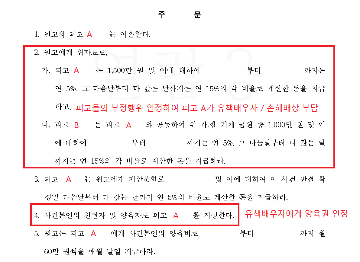 이혼소송 귀책사유 및 양육권 친권에